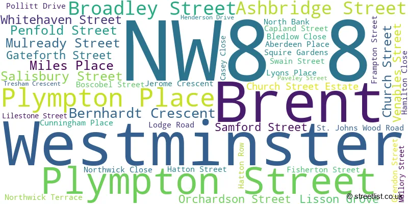 A word cloud for the NW8 8 postcode